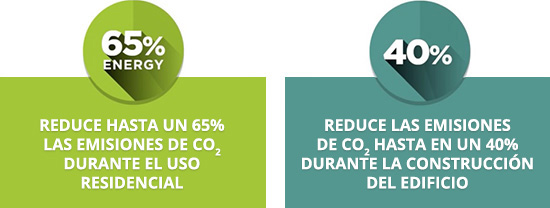 sostenibilidad-y-ahorro-energetico-emmedue-m2-nicaragua