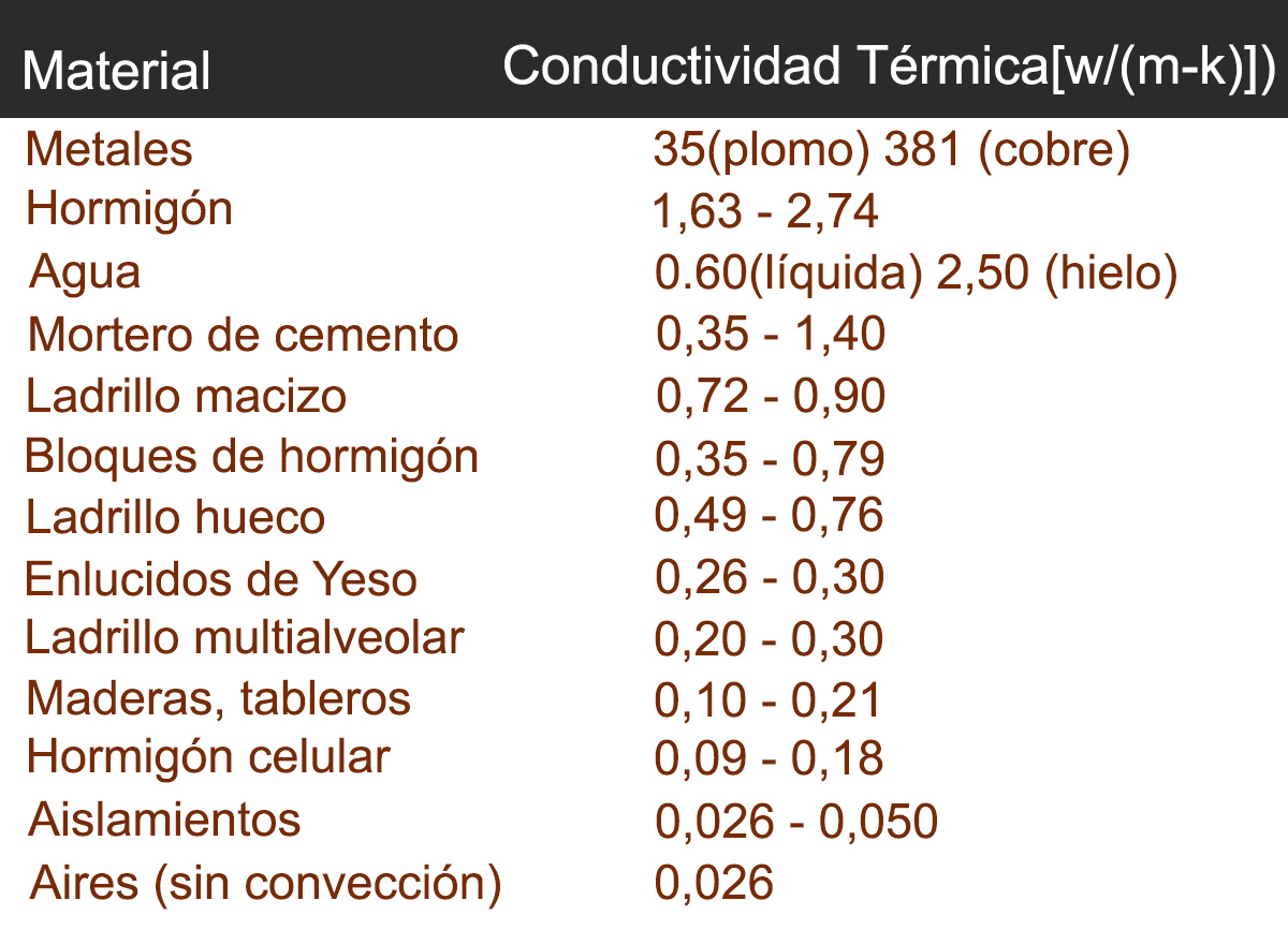 materiales panelconsa fabrica del sistema constructivo emmedue m2