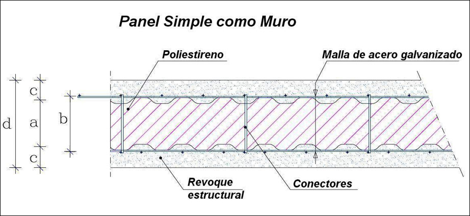 Elementos-panel-esctructural