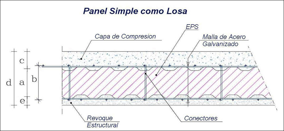 Panel-estructural-como-losa